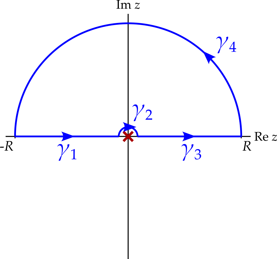 A contour along the real axis from minus R to R is interupted by a short semicircular segment going around and above the singularity at z equals zero. A large semicircle in the upper half plane from R back to minus R completes the contour.